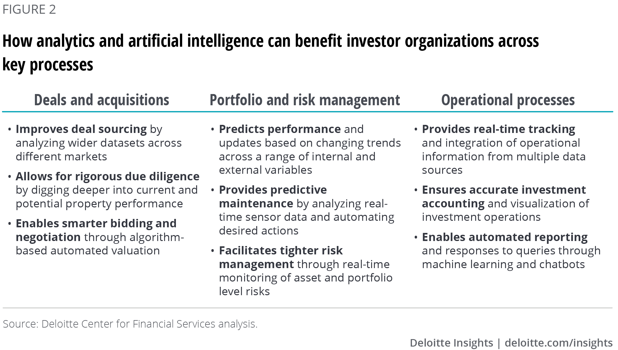 How analytics and artificial intelligence can benefit investor organizations across key processes