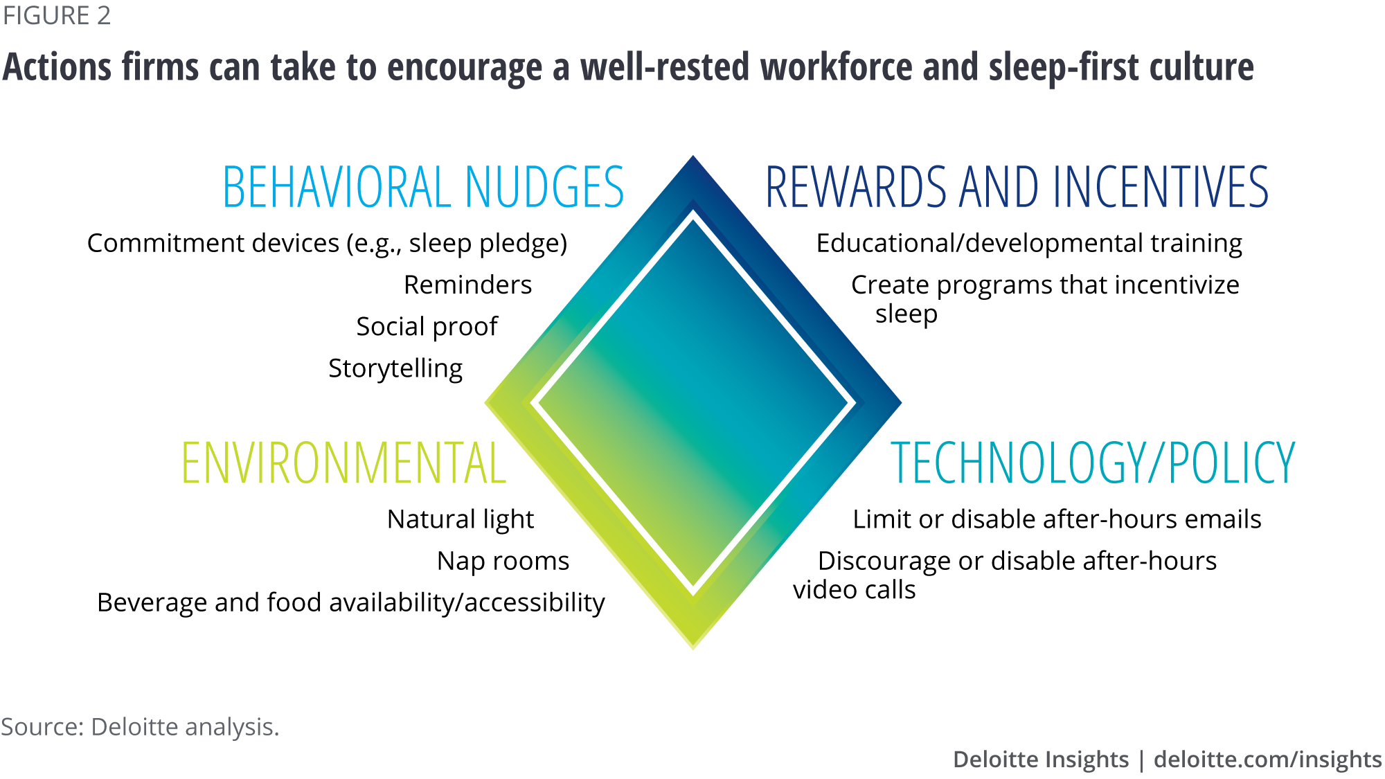 Actions firms can take to encourage a well-rested workforce and sleep-first culture