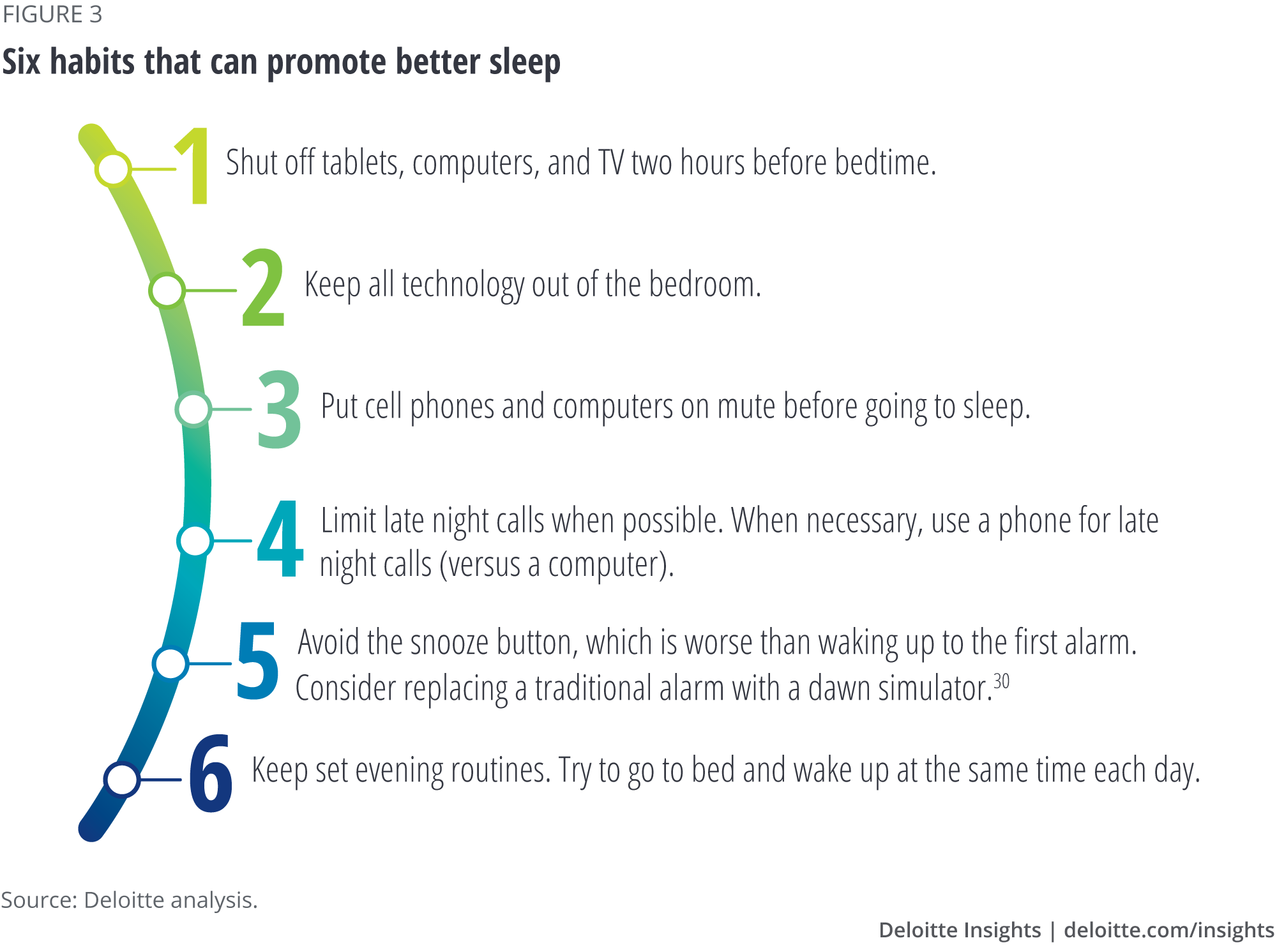 Six habits that can promote better sleep