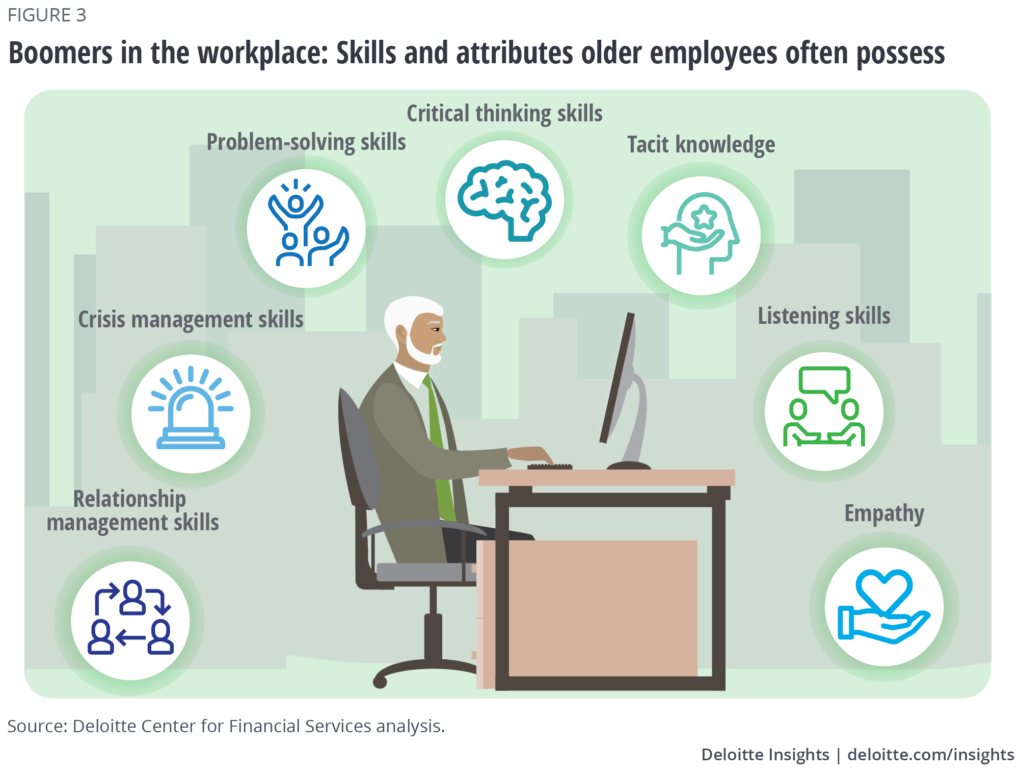 Boomers in the workplace: Skills and attributes older employees often possess