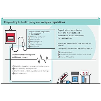 Responding to health policy and complex regulations