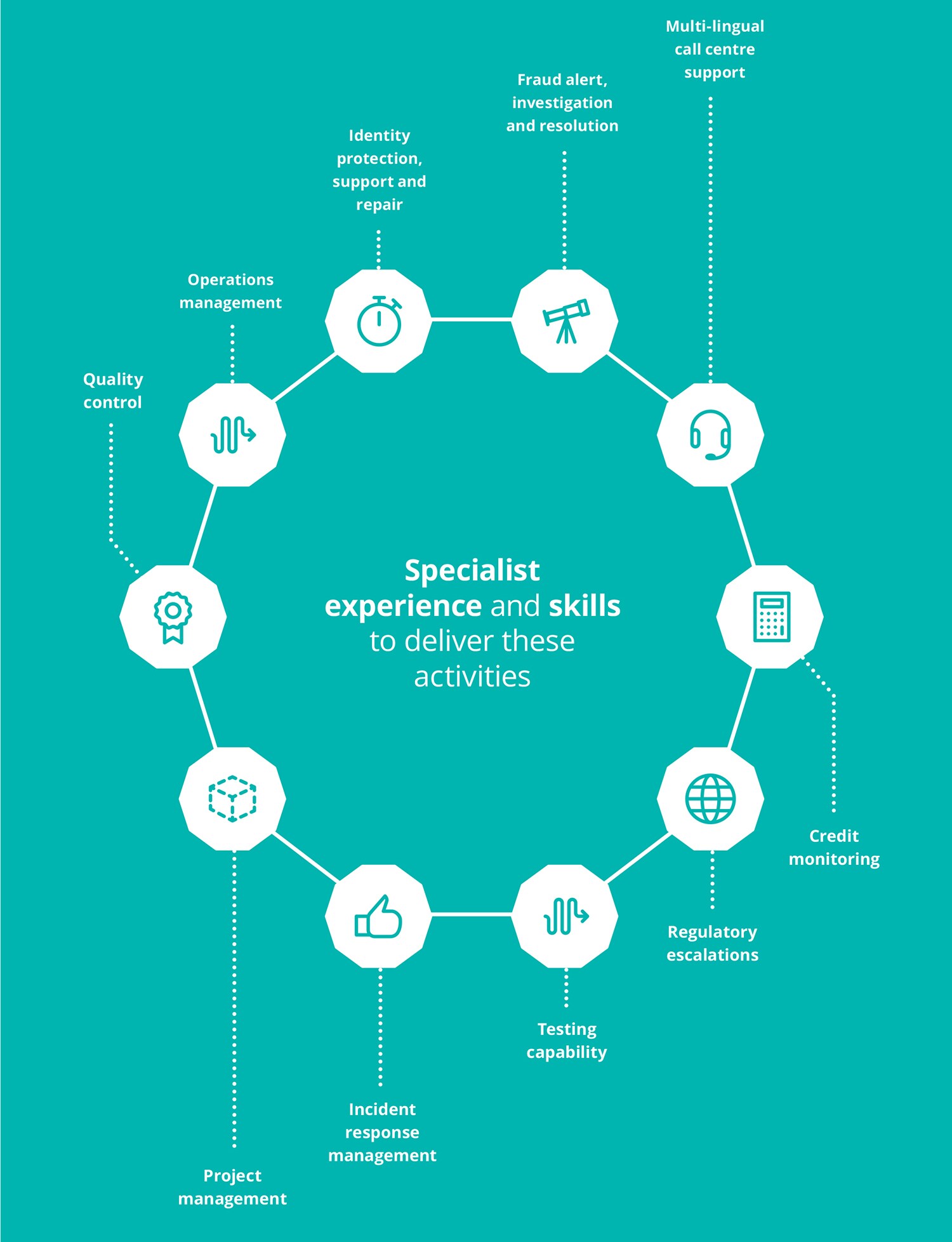 deloitte-uk-specialist-experience-and-skills.jpg
