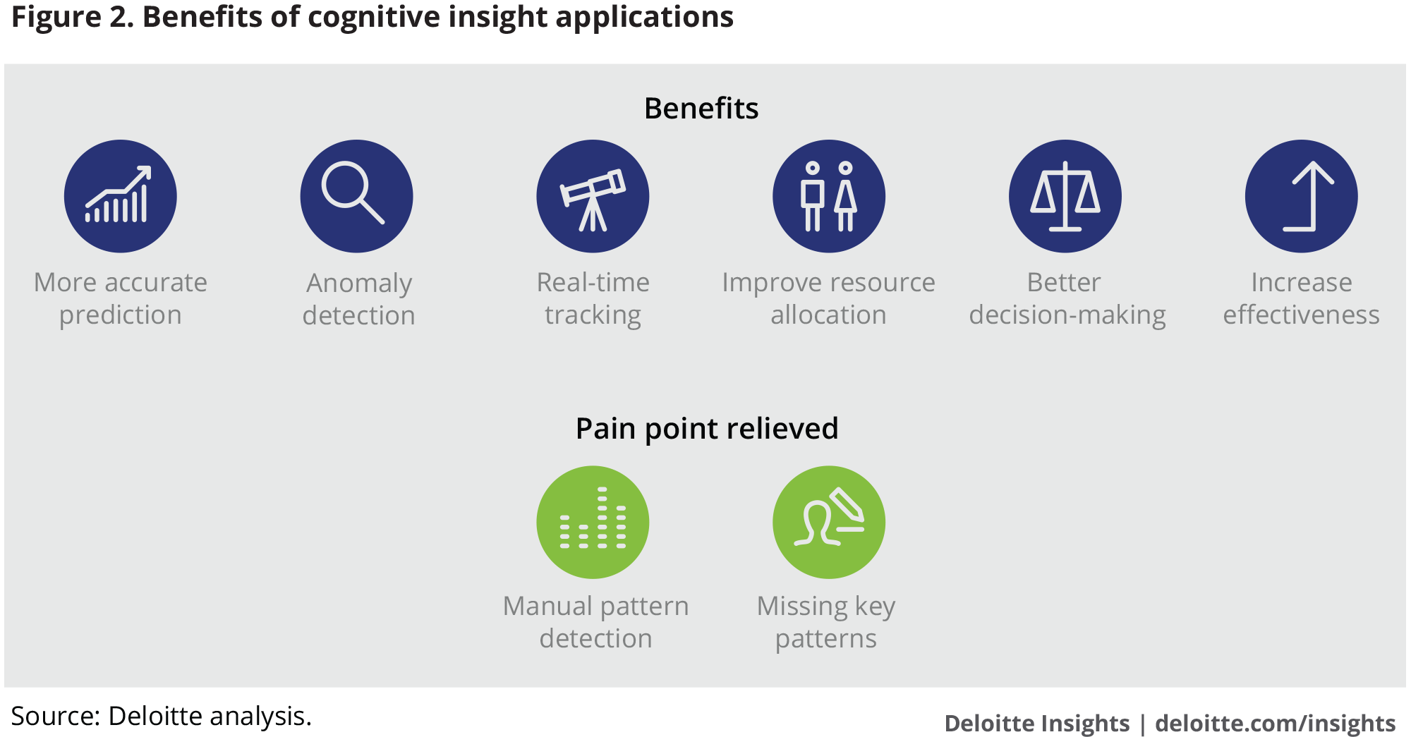 Benefits of cognitive insight applications