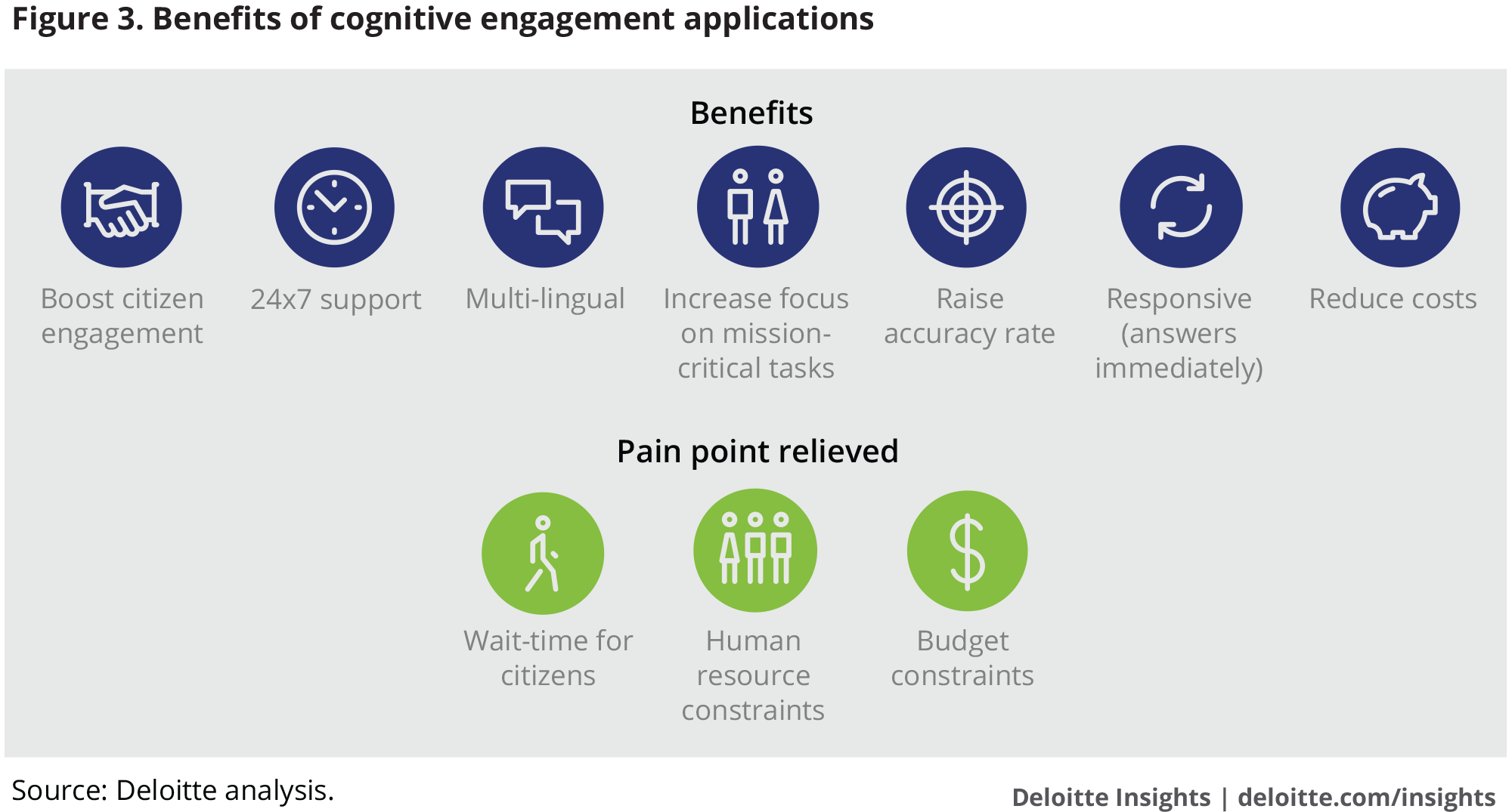Benefits of cognitive engagement applications