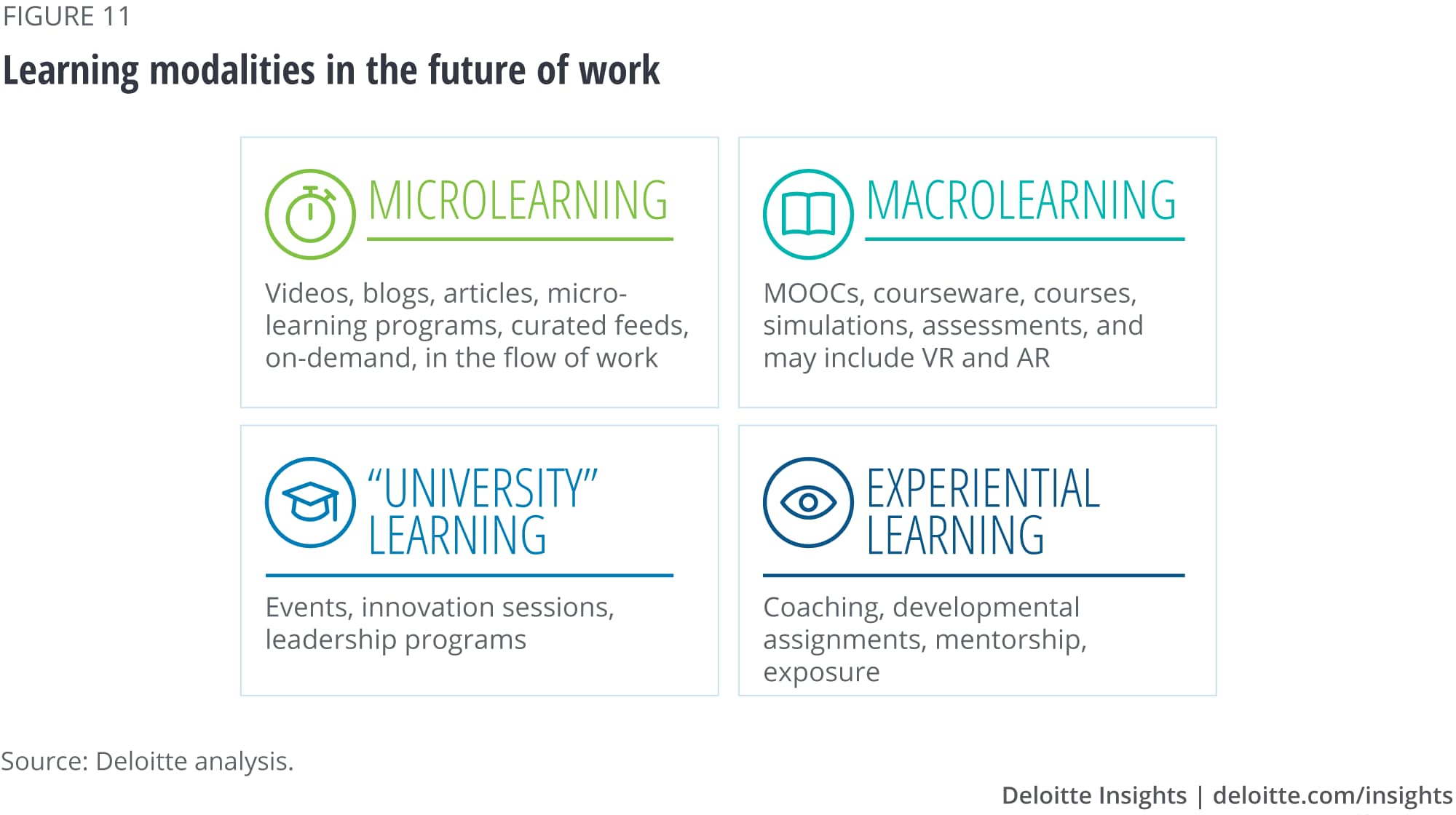 Learning modalities in the future of work