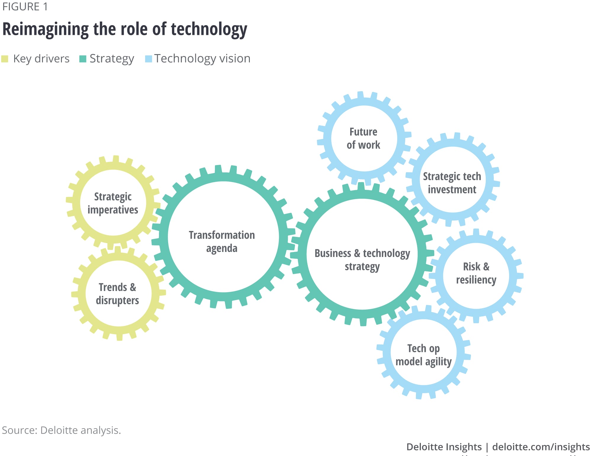 Reimagining the role of technology
