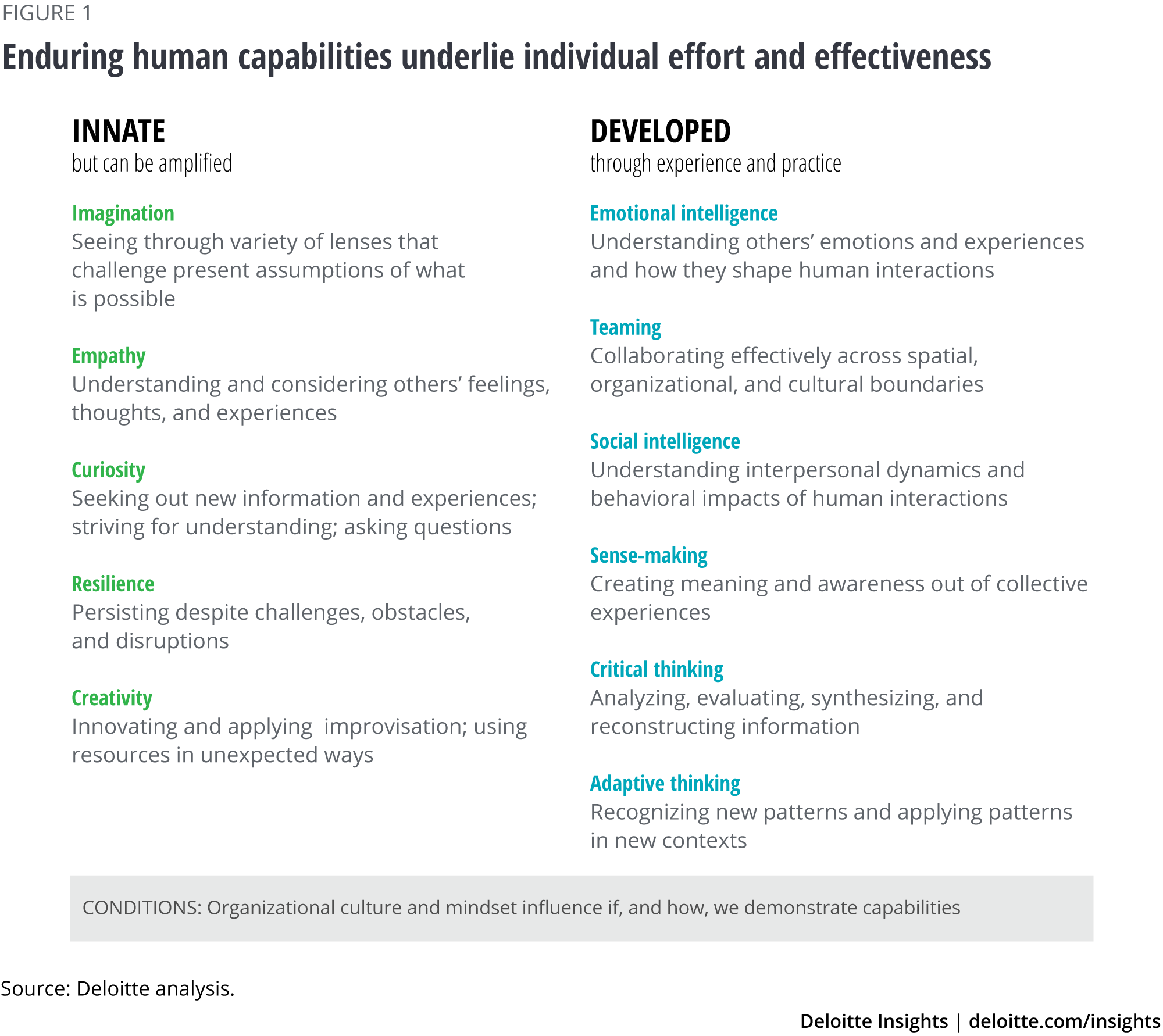 Enduring human capabilities underlie individual effort and effectiveness