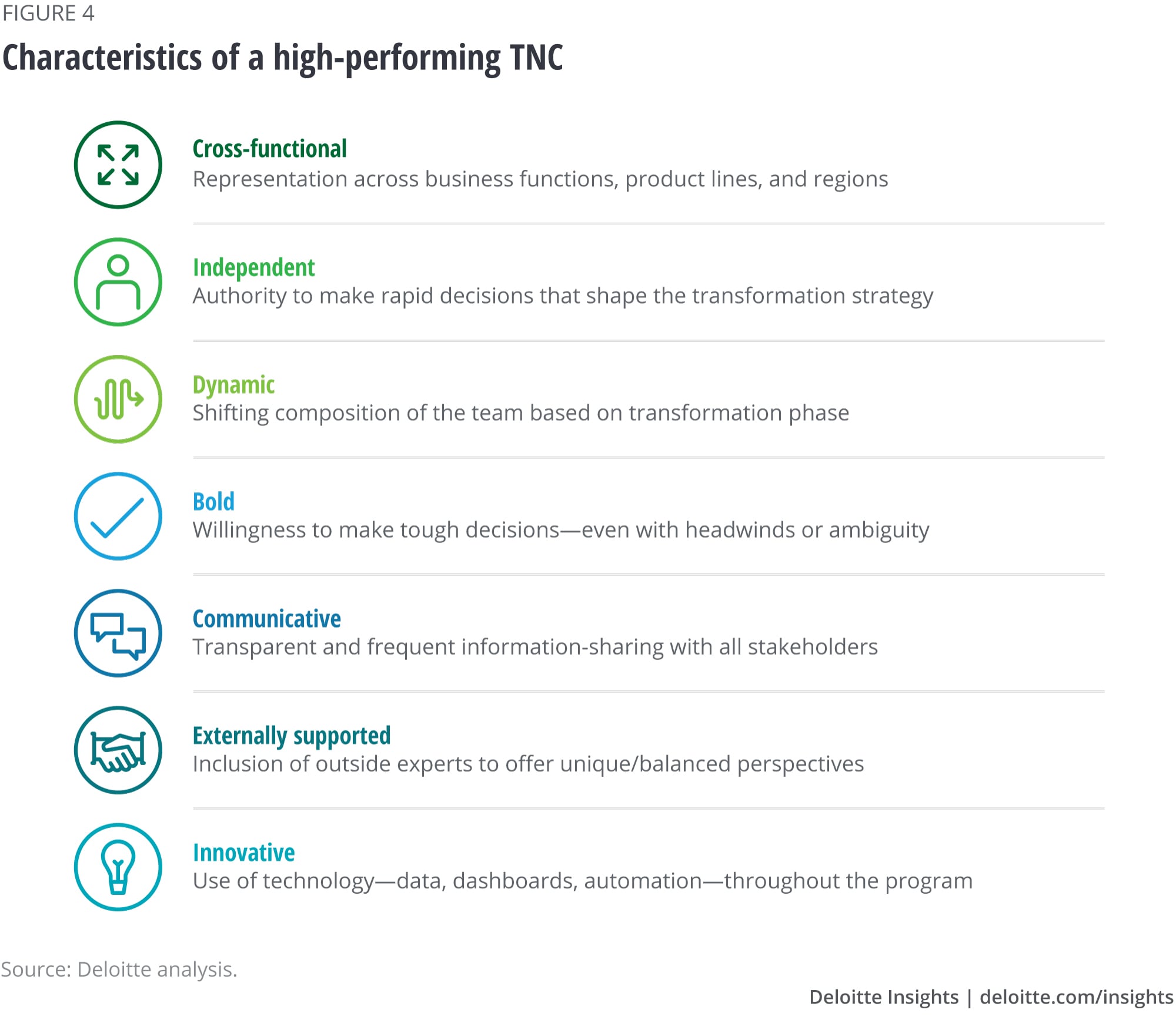 Characteristics of a high-performing TNC