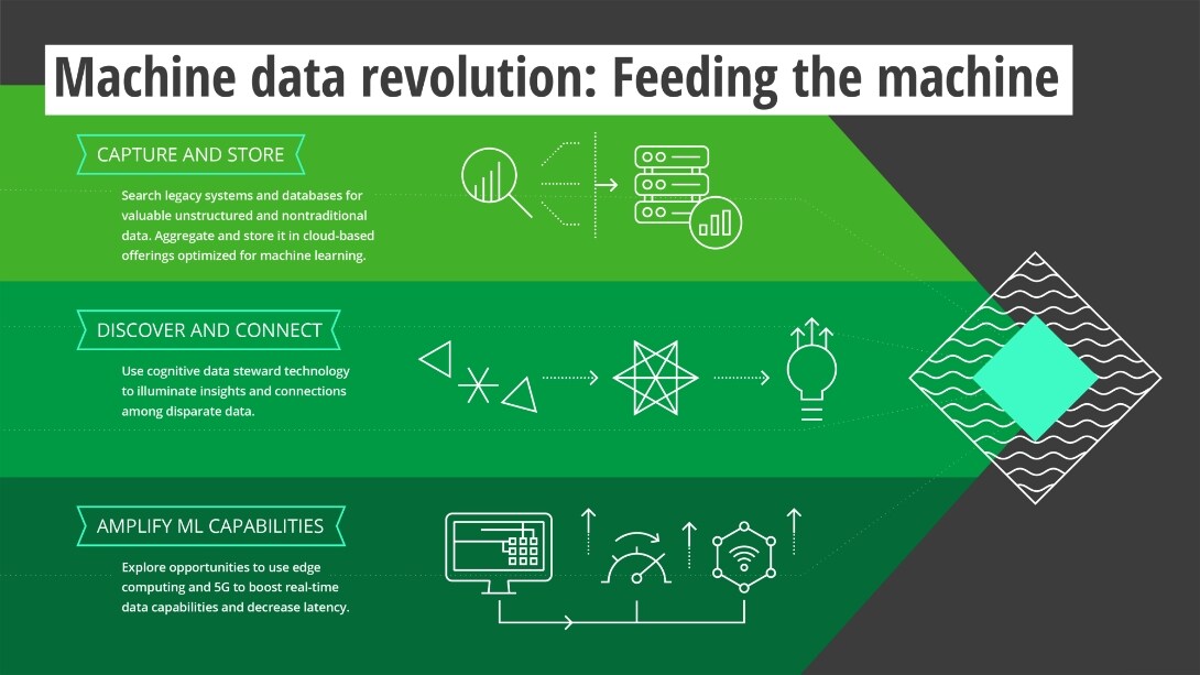 Machine data revolution infographic
