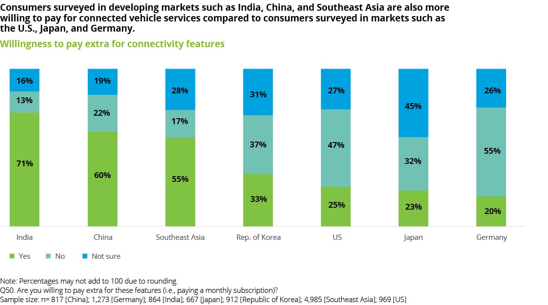 global automotive consumer study trend 3