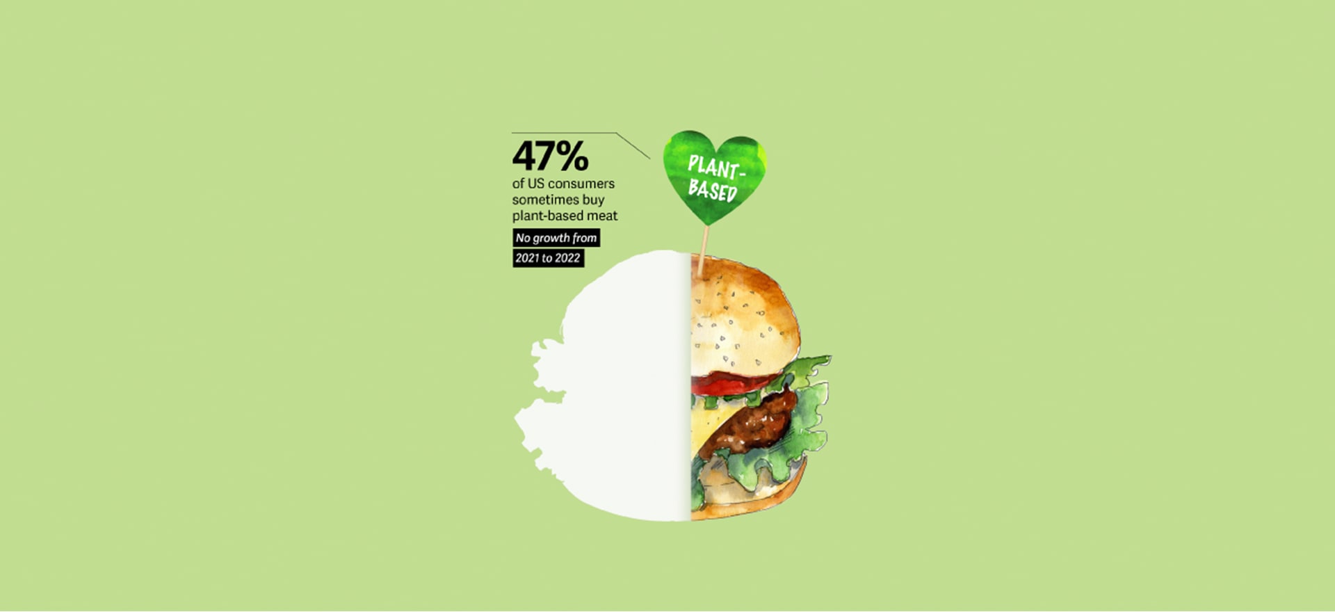 Plant-based meat sales slowing | Deloitte Insights