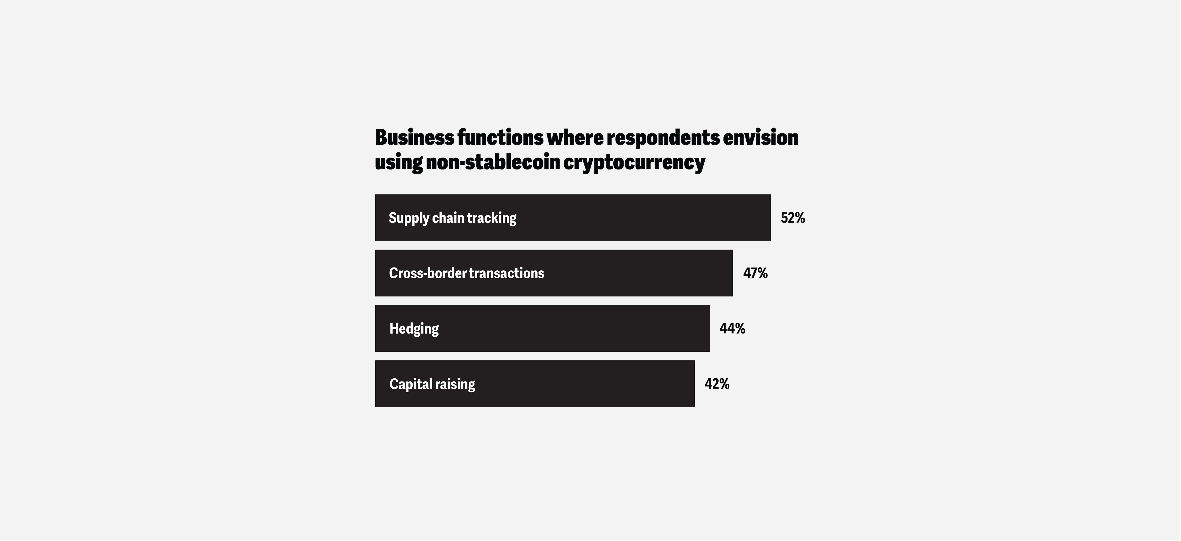 Corporate crypto adoption | Deloitte Insights