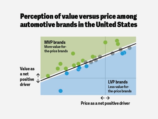 The value‑seeking consumer is reshaping auto demand