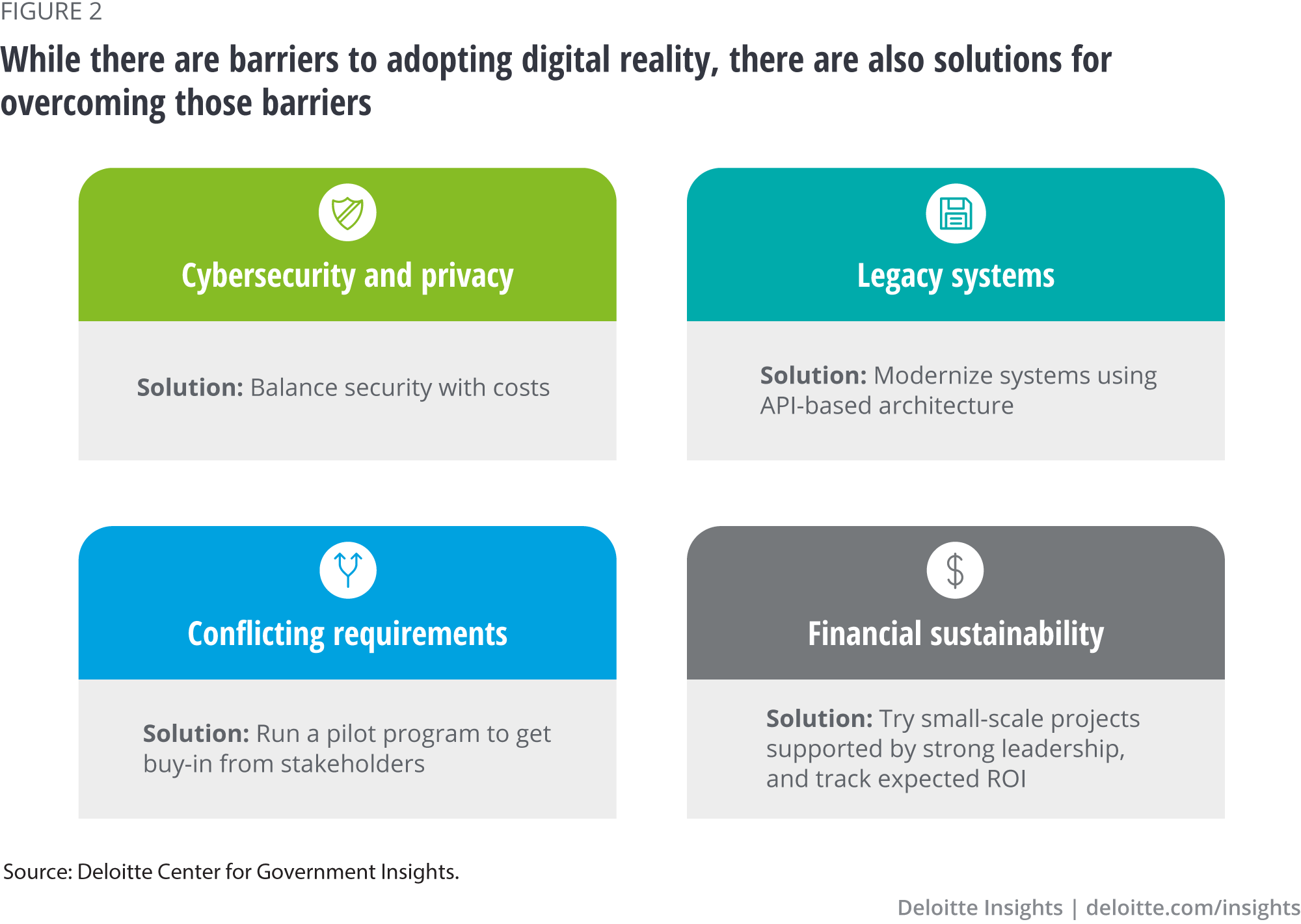 While there are barriers to adopting digital reality, there are also solutions for overcoming those barriers