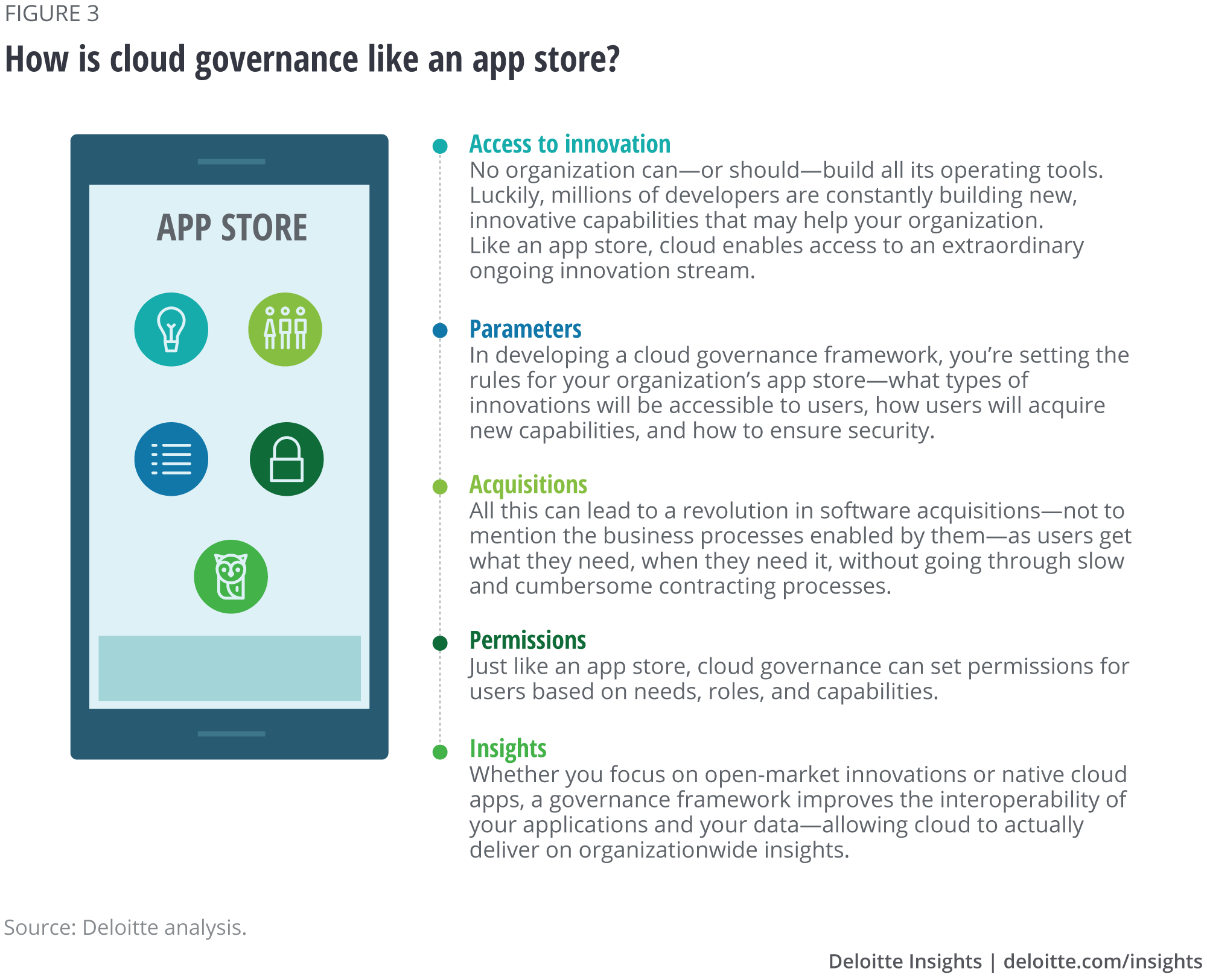 How is cloud governance like an app store?