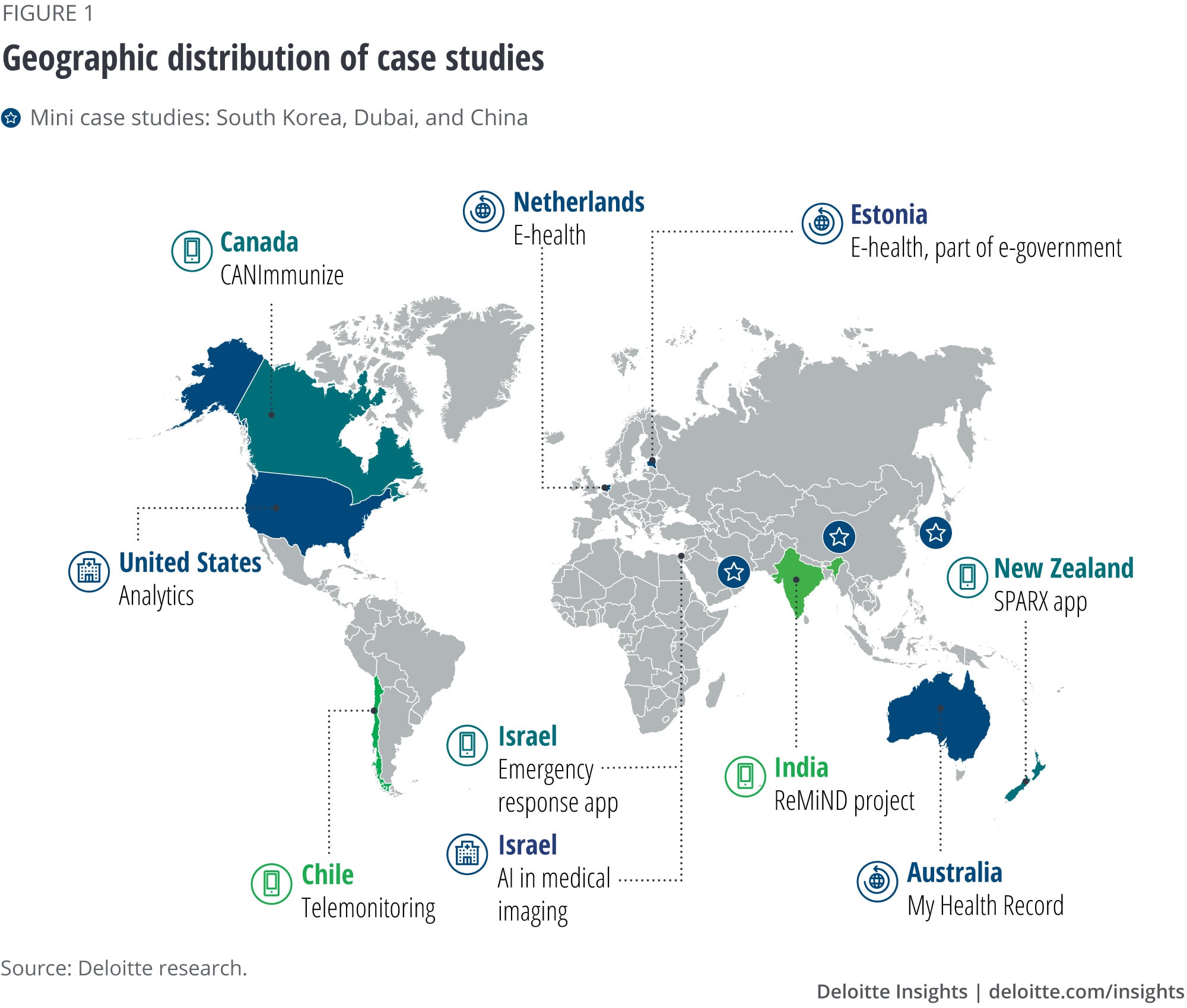 Geographic distribution of case studies