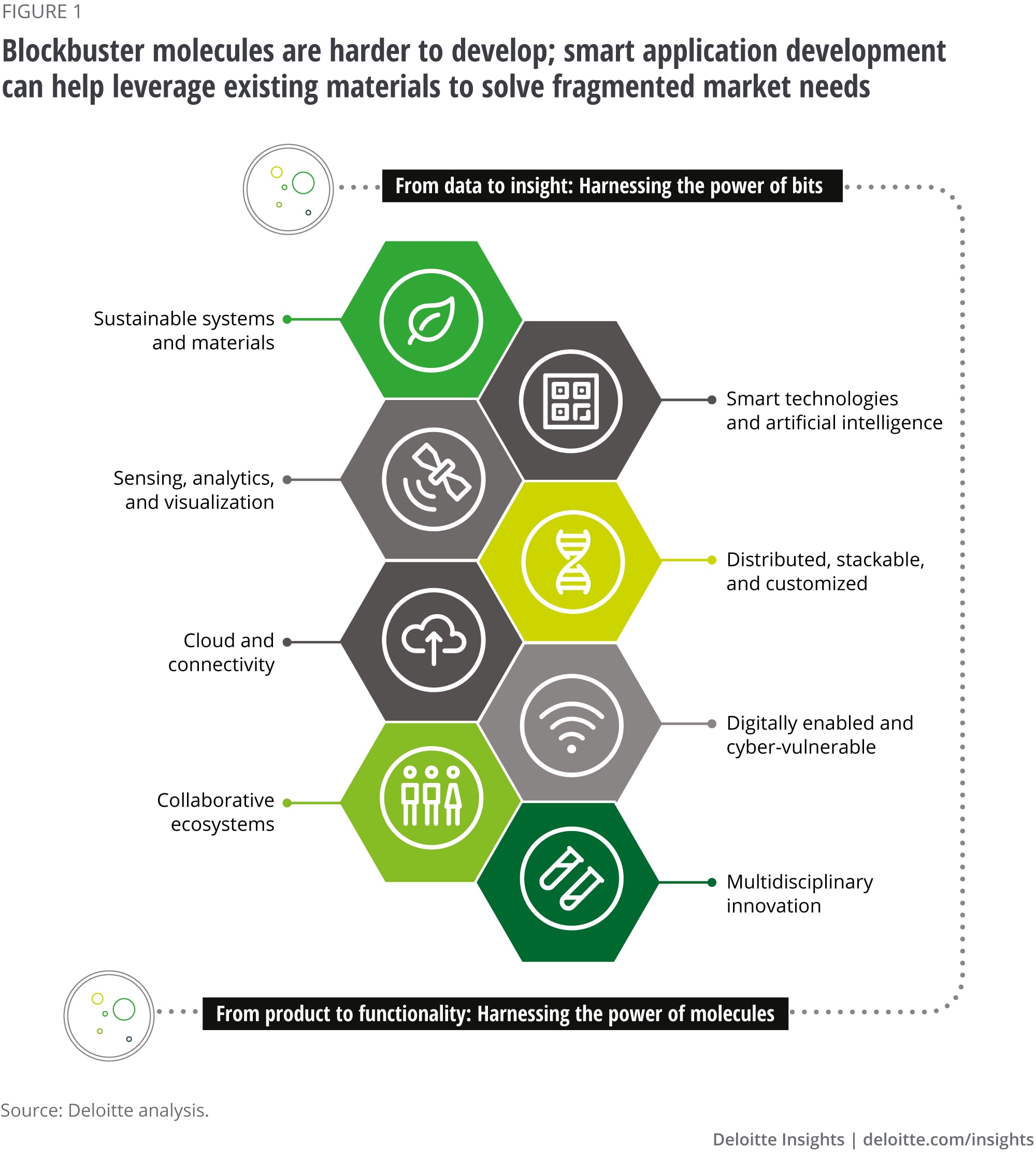 As blockbuster molecules are harder to develop, smart application development helps leverage existing materials to solve fragmented market needs