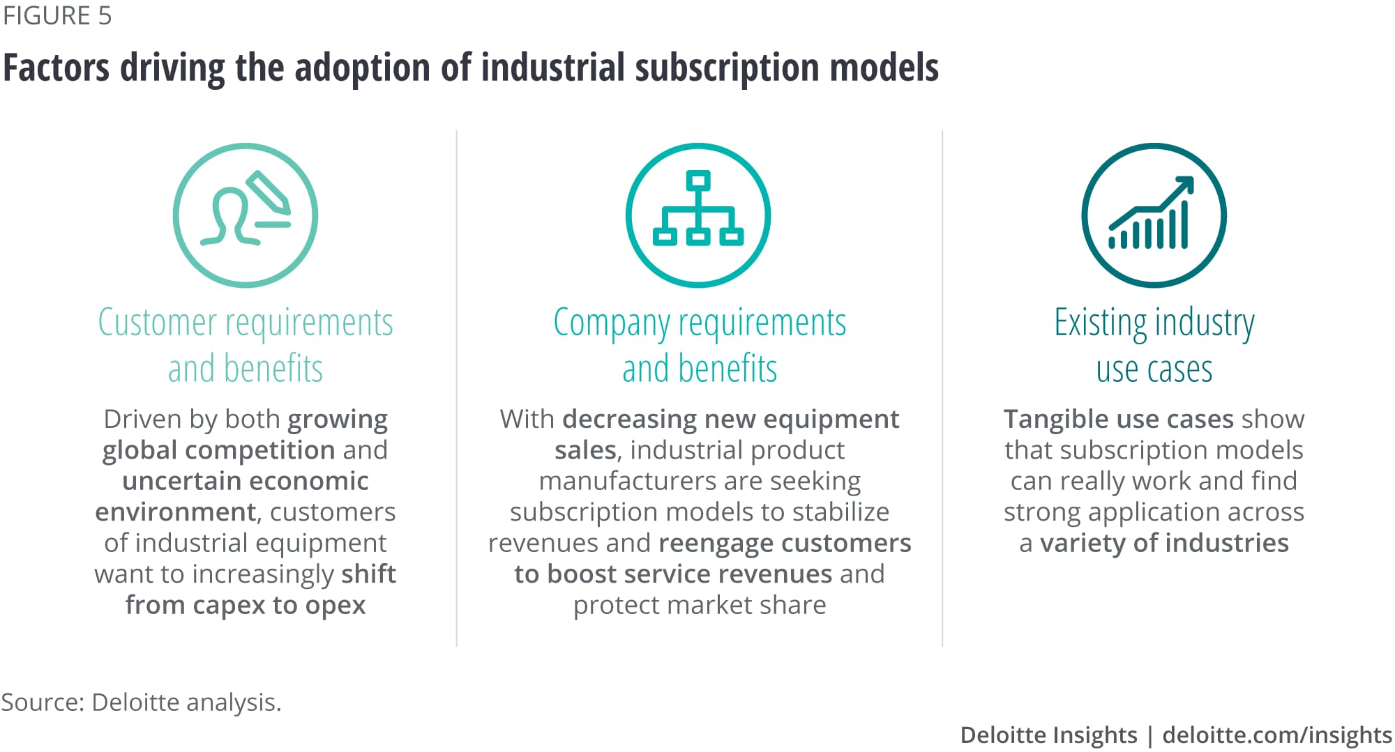 Factors driving the adoption of industrial subscription models