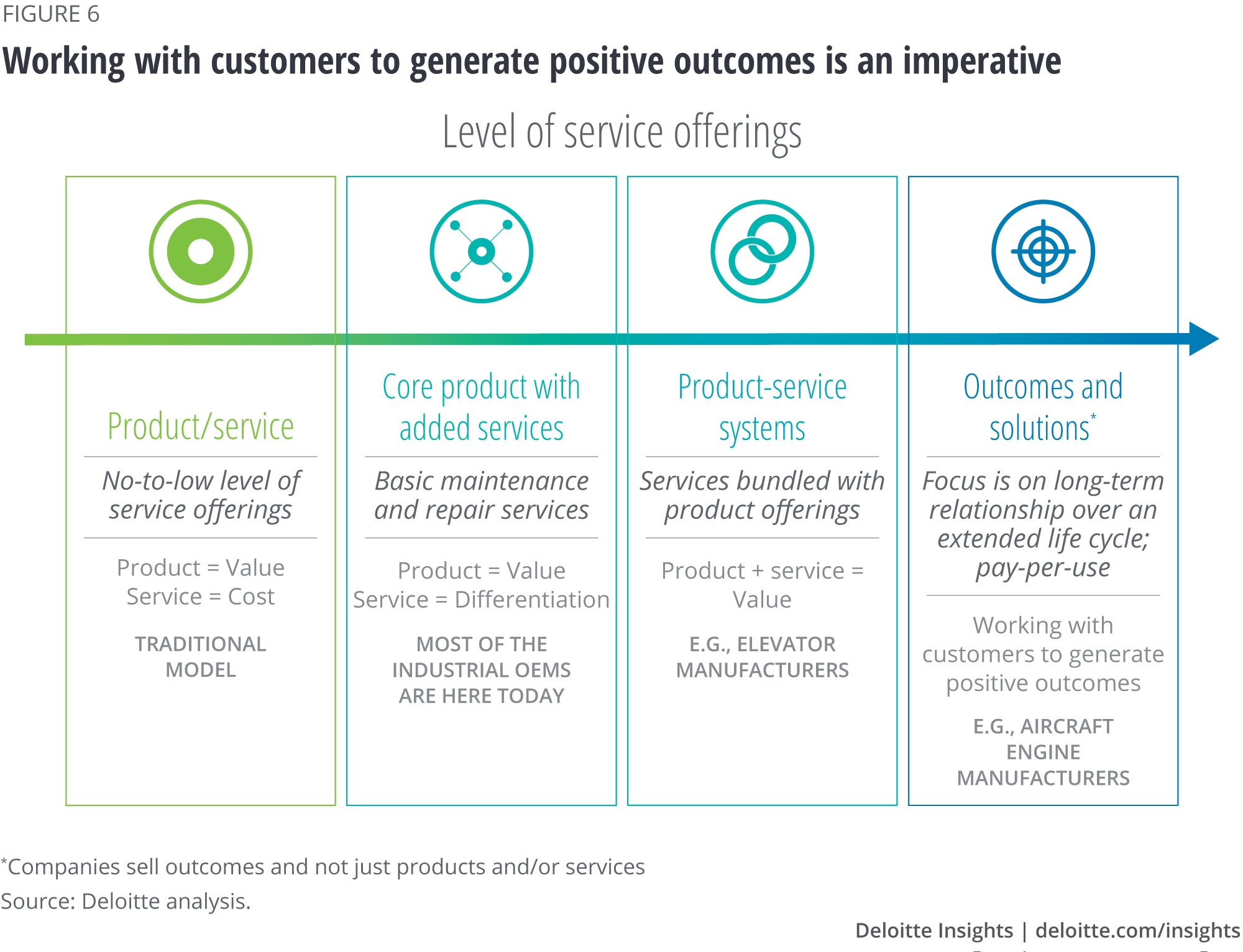 Working with customers to generate positive outcomes is an imperative