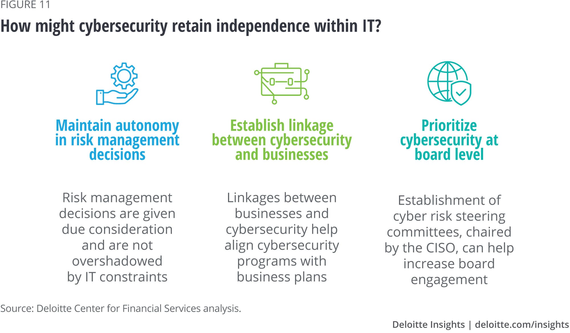 How might cybersecurity retain independence within IT?