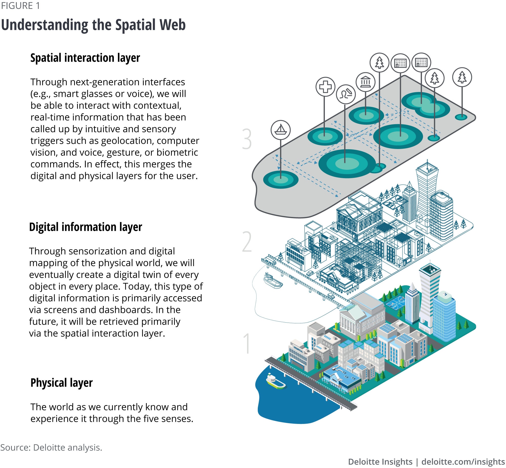 Understanding the Spatial Web