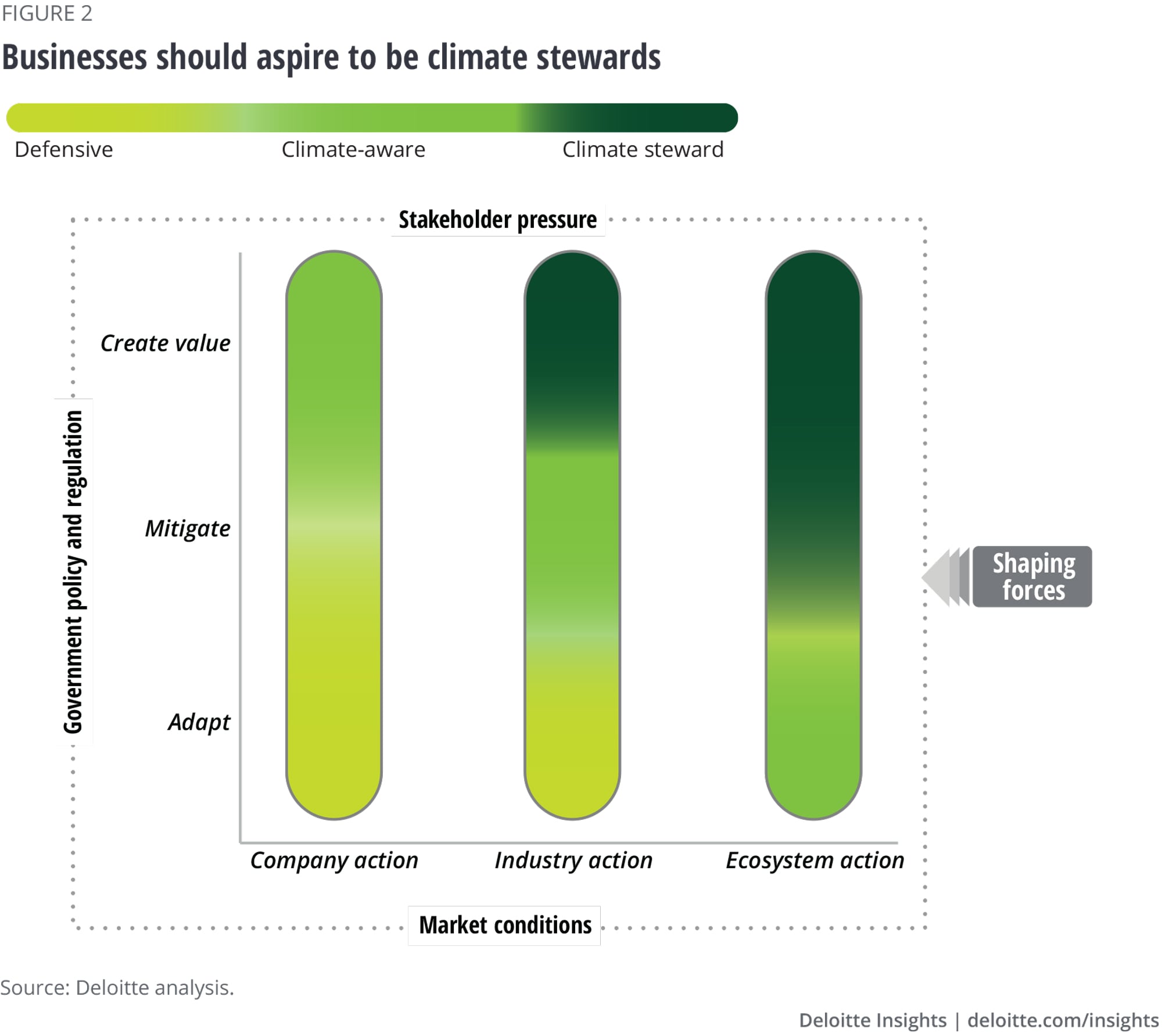 Businesses should aspire to embed climate throughout the organization