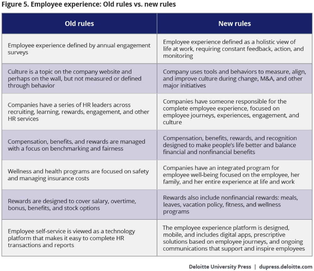 Employee experience: Old rules vs. new rules