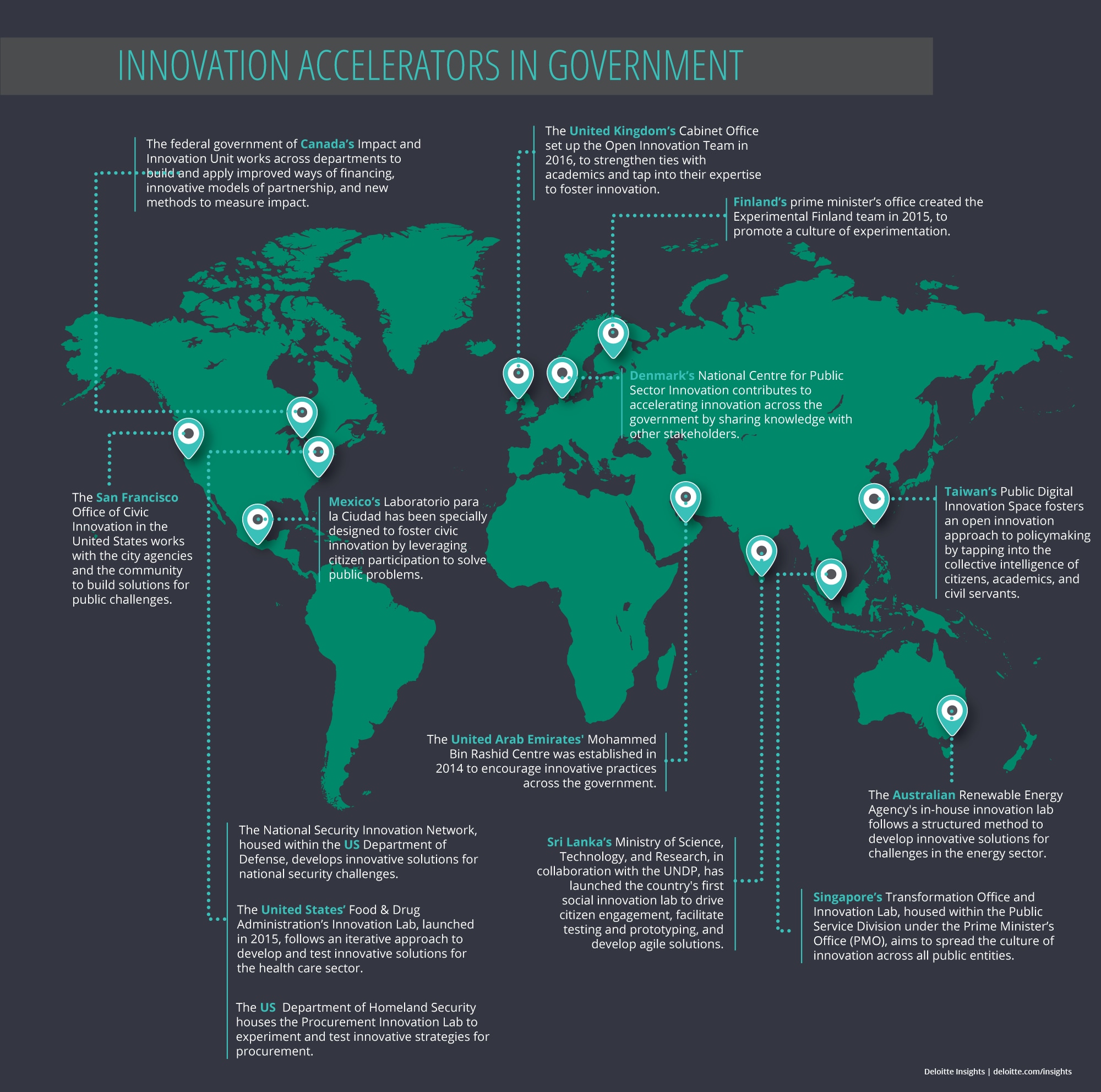Innovation accelerators in government
