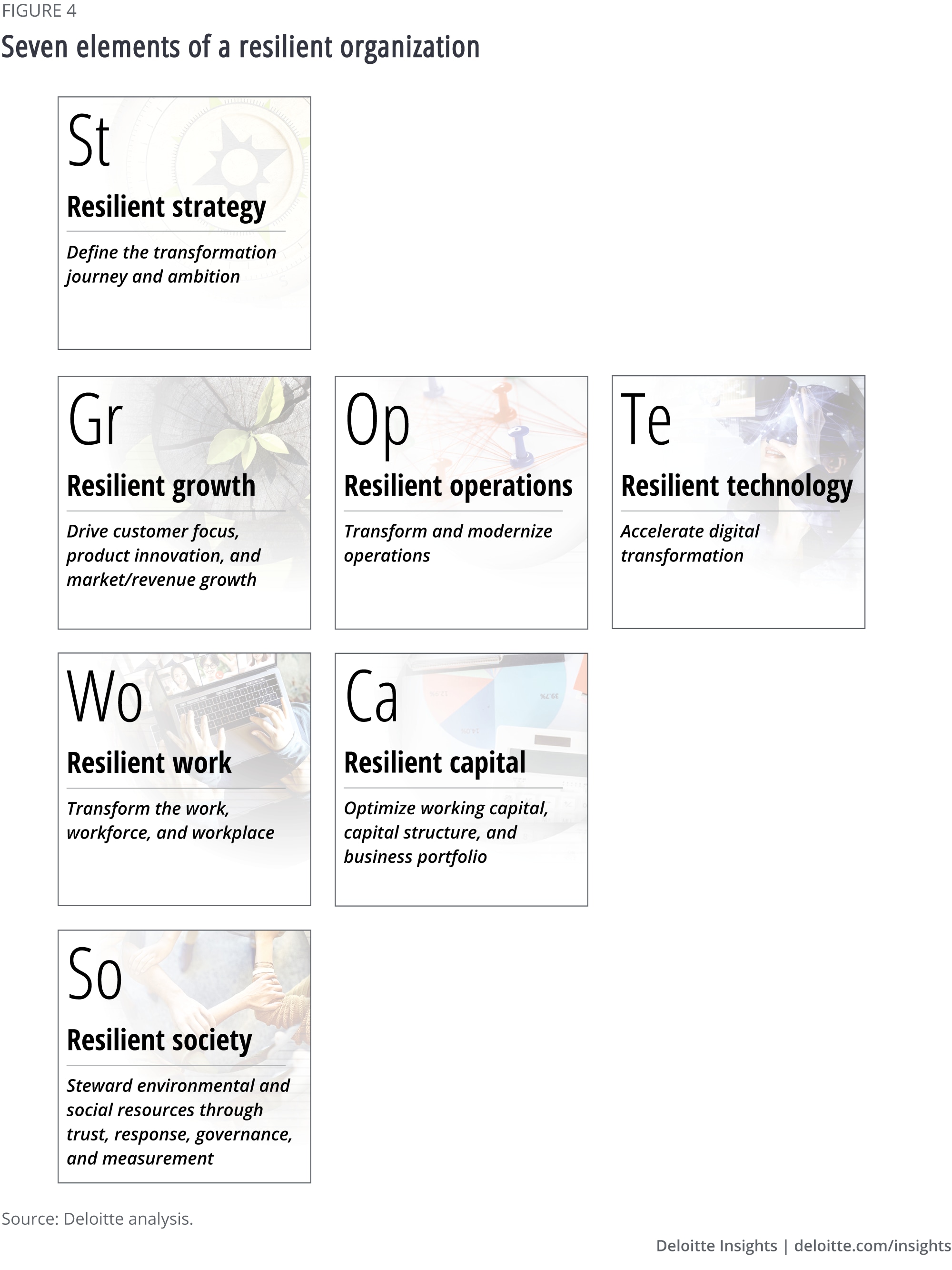 Seven elements of a resilient organization