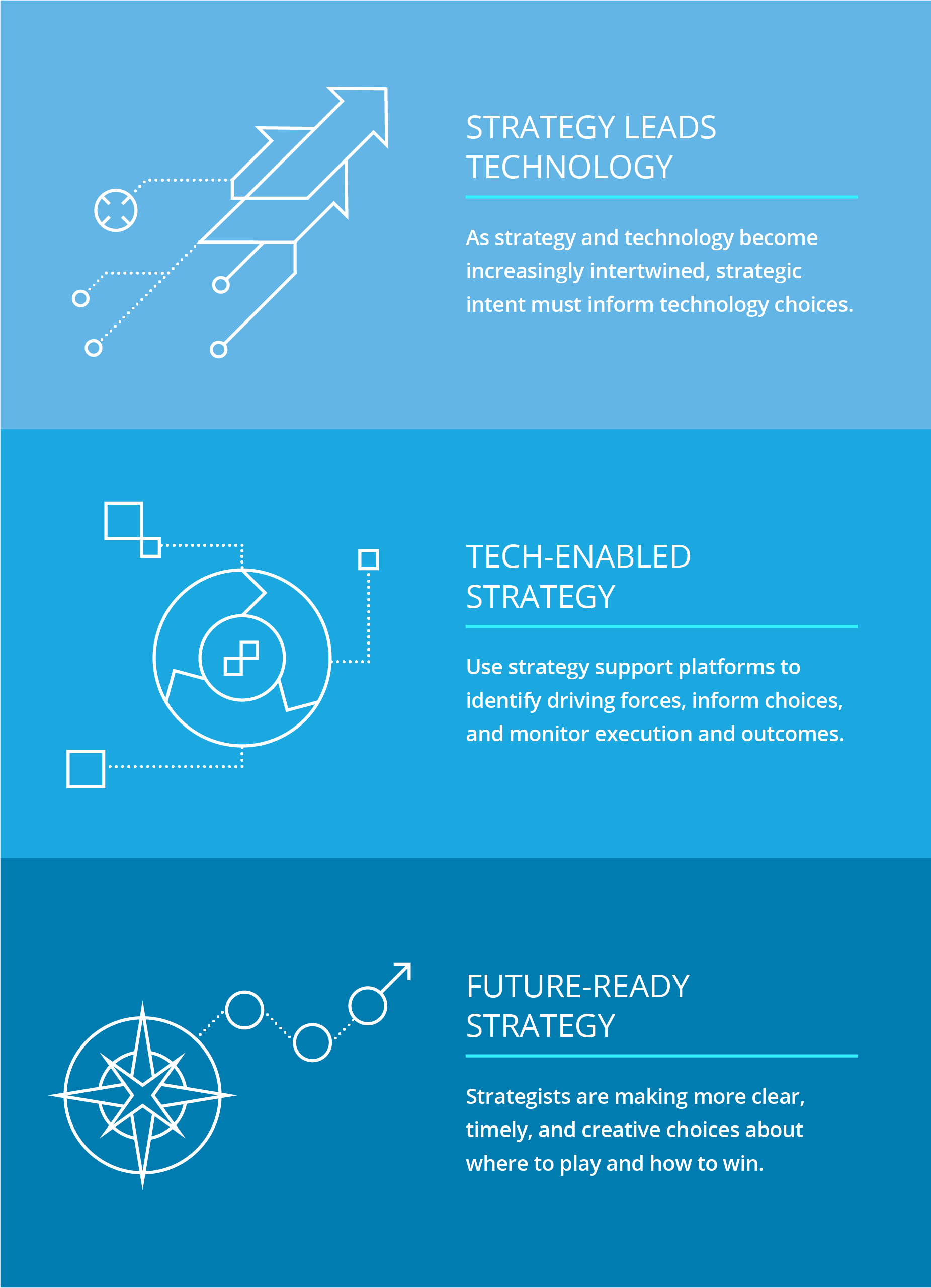 Strategy, engineered infographic