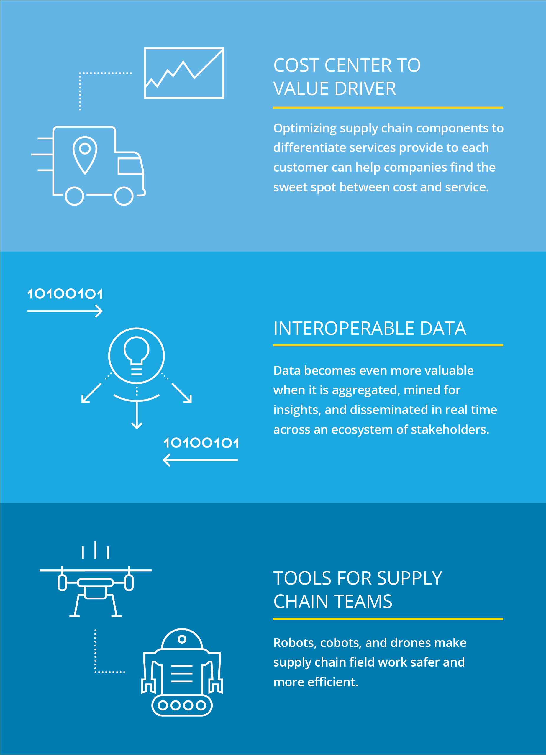 Supply unchained infographic